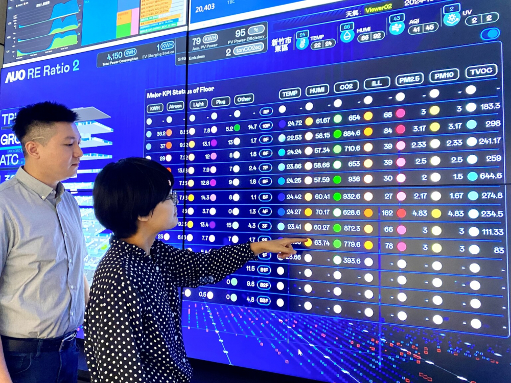 pg.ccm壹号官方版推動辦公室場域100%淨零，GRC總部大樓透過智慧樓宇系統進行數位能源控管，提升能源效率以達到節能減碳