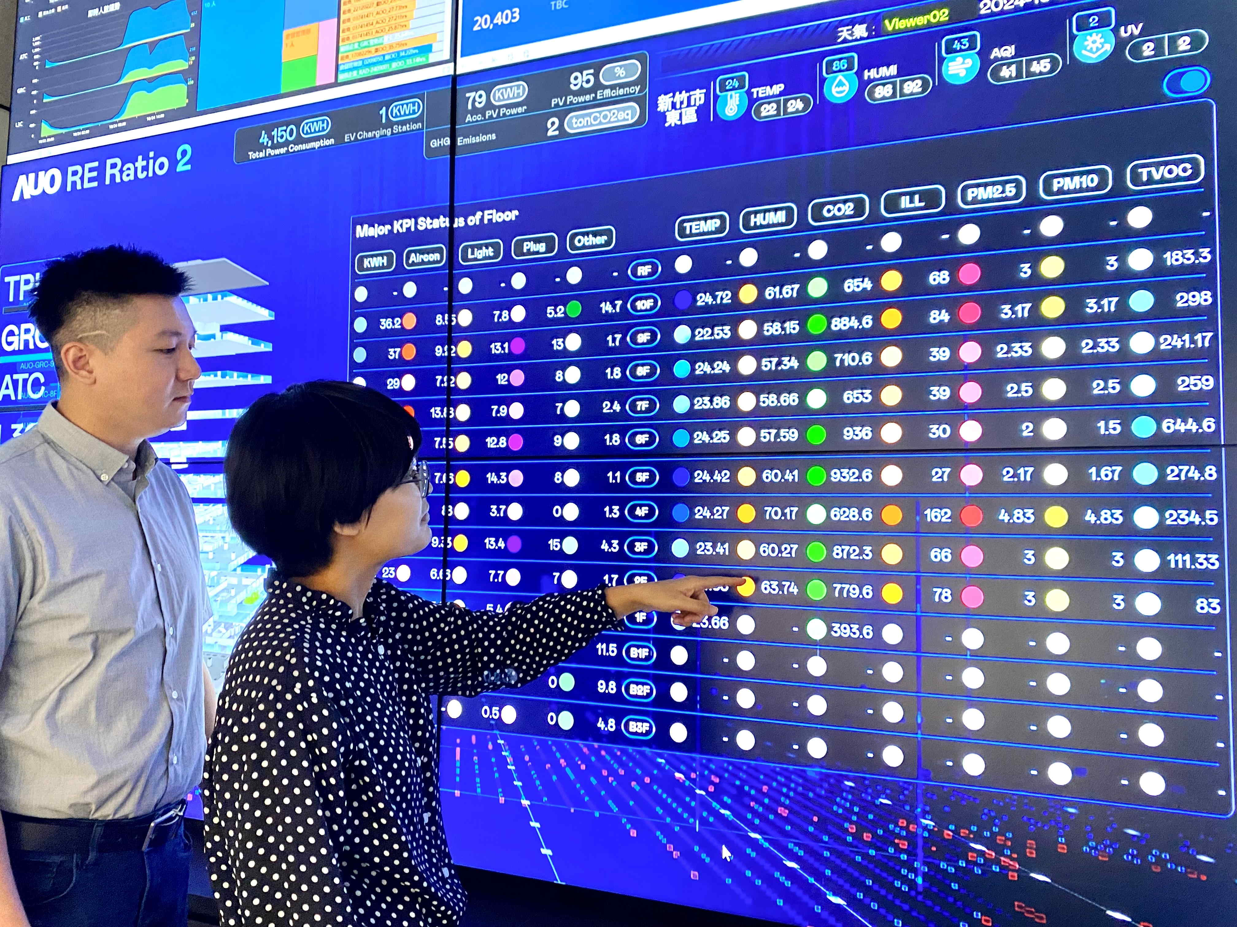 為強化氣候治理韌性，pg.ccm壹号官方版的碳管理逐年深化，持續提升企業節電效能，2024年節電率達4.72%