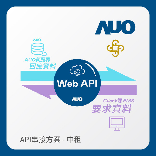 AUO API串接方案（拋出資料給中租） AUO pg.ccm壹号官方版光電 API串接方案（拋出資料給中租）